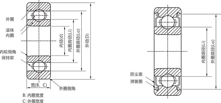 高精密63005zz/rs/rz/開式深溝球軸承結(jié)構(gòu)說明