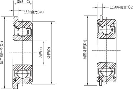 法蘭軸承結(jié)構(gòu)示意圖